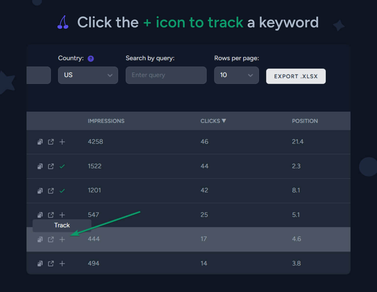 How to track a keyword