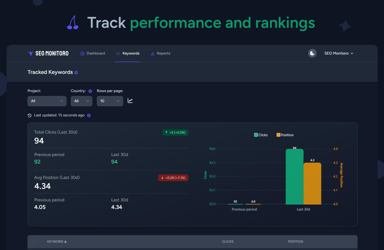 Rank Tracker Tool by SEO Monitoro